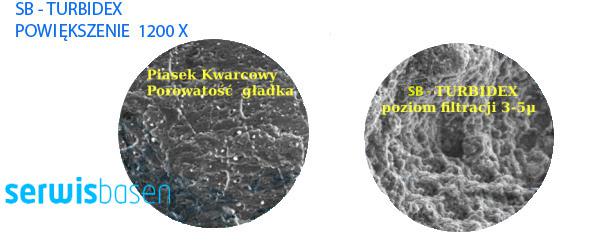 turbidex_serwis_stacji_uzdatniania_wody_serwis_basenu_serwis_basenow